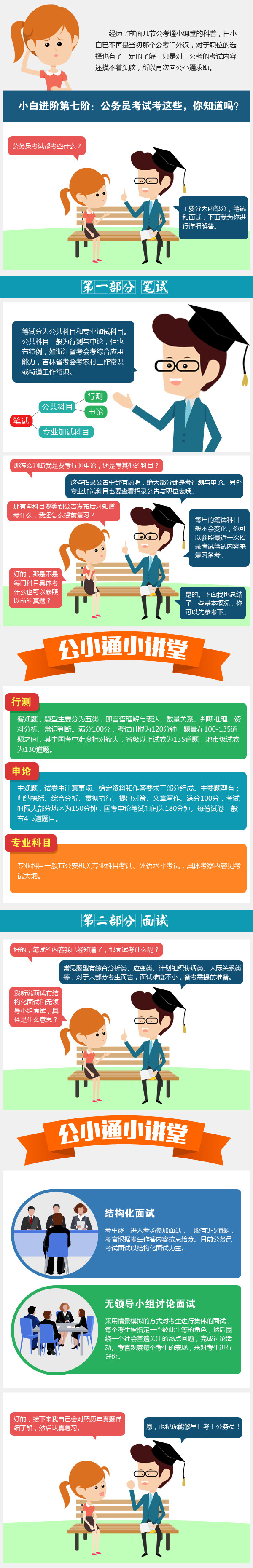 公考通課堂:小白進階第七步之公務(wù)員考試考什么