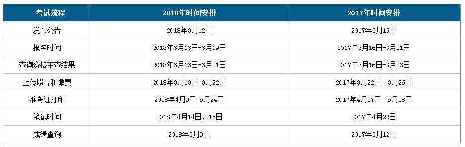 2019年廣西公務(wù)員考試時間 2019年廣西公務(wù)員考試時間