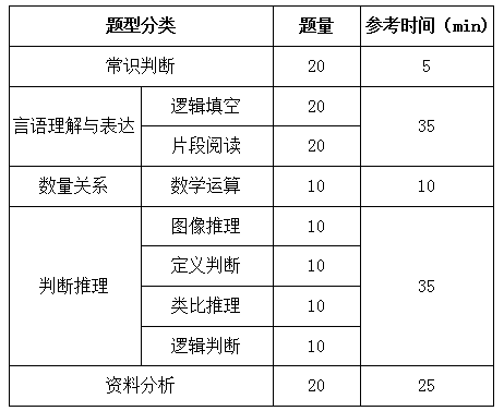 國家公務(wù)員考試行測(cè)解題速度和正確率如何兼得？