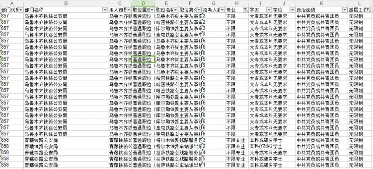 盤點(diǎn)分析國(guó)家公務(wù)員考試中有哪些三不限職位