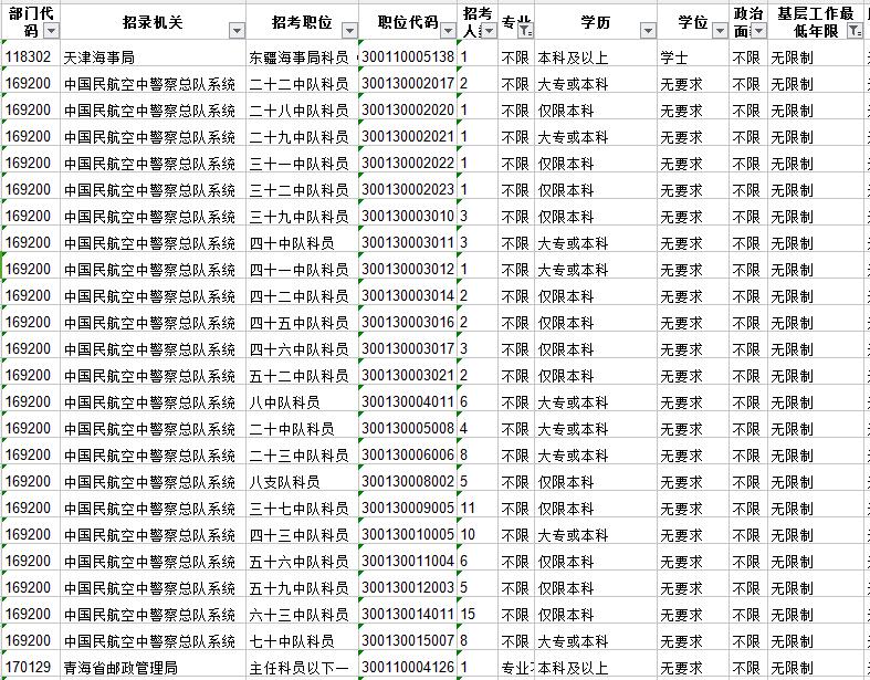盤點(diǎn)分析國(guó)家公務(wù)員考試中有哪些三不限職位