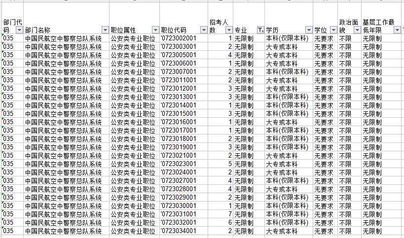 盤點(diǎn)分析國(guó)家公務(wù)員考試中有哪些三不限職位