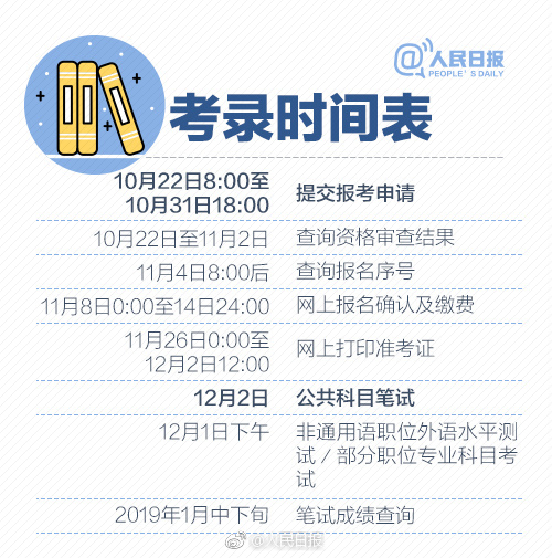 2019年國(guó)考報(bào)名啟動(dòng)，收好這份最全報(bào)考指南