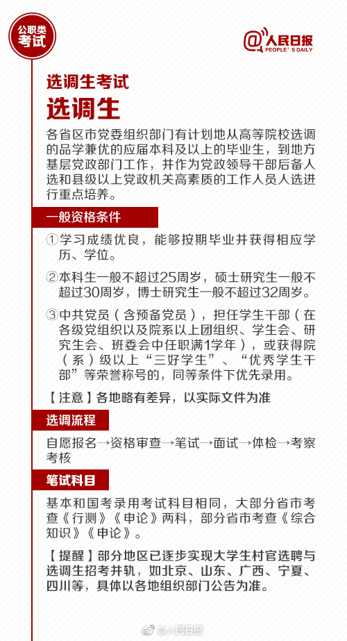國考報名今天截止！還有這些公職類考試了解下