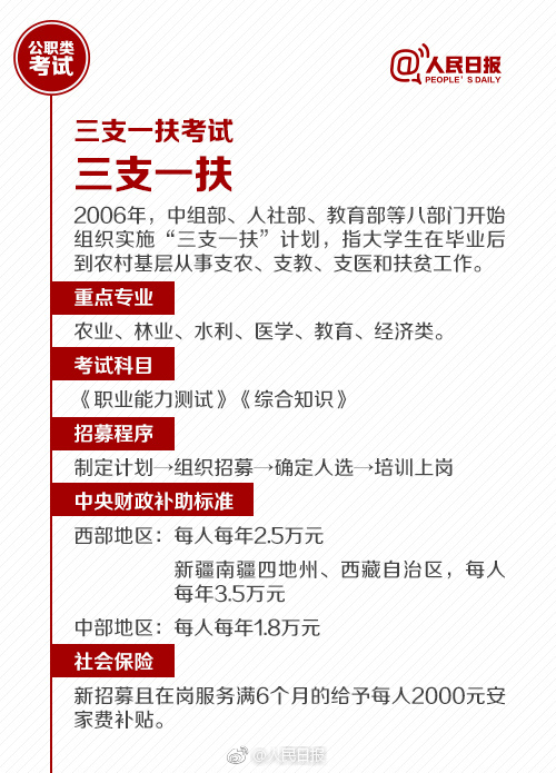 國考報名今天截止！還有這些公職類考試了解下