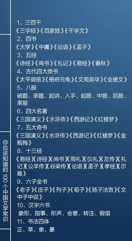 國考必看100個文學常識，你知道多少個呢？