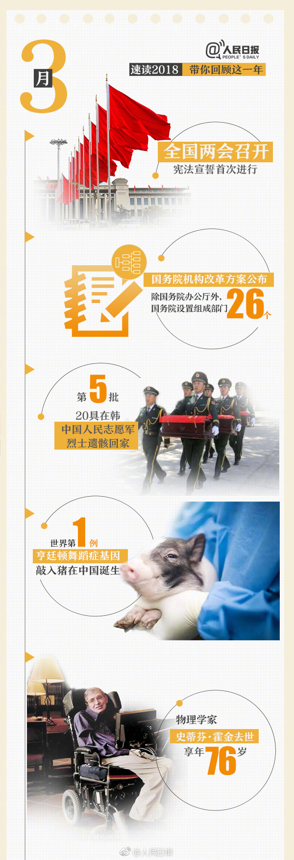 回首18年，9張圖帶你速讀過去12個月大事件