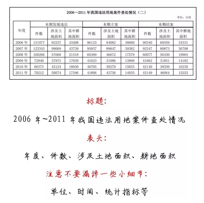 有趣有料！一文讀懂資料分析！