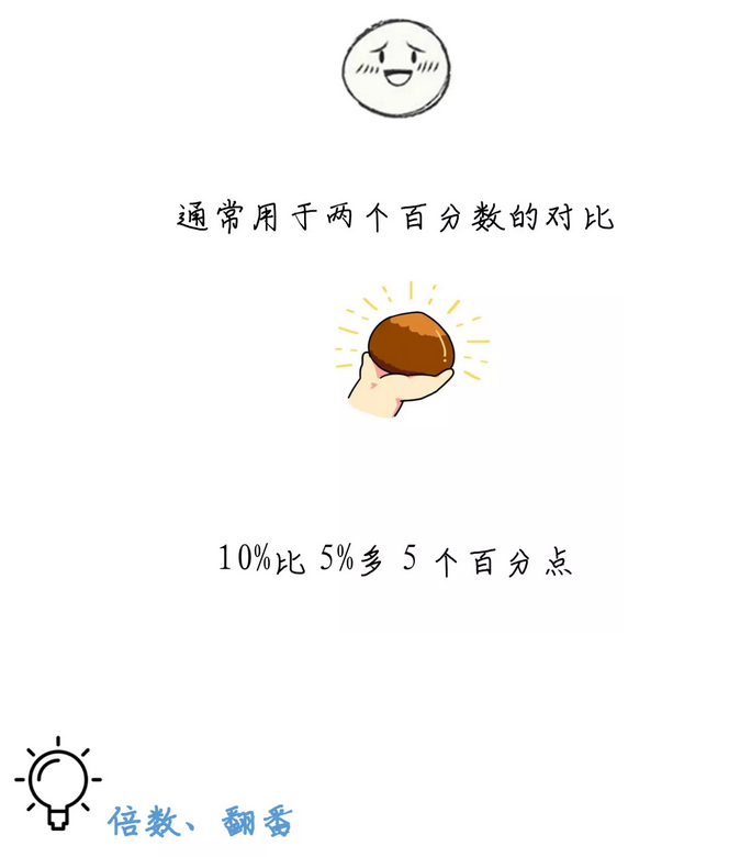 有趣有料！一文讀懂資料分析！