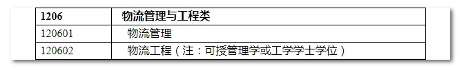 2020年國家公務(wù)員考試物流管理可以報(bào)哪些崗位？