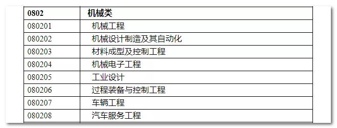 2020年國(guó)家公務(wù)員考試機(jī)械類專業(yè)可以報(bào)哪些崗位？