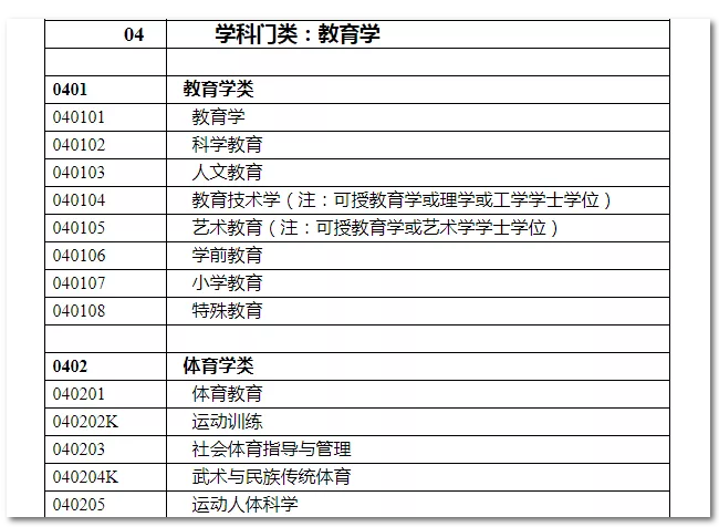 2020年國家公務員考試教育類專業(yè)可以報哪些崗位？