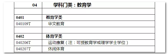 2020年國家公務員考試教育類專業(yè)可以報哪些崗位？