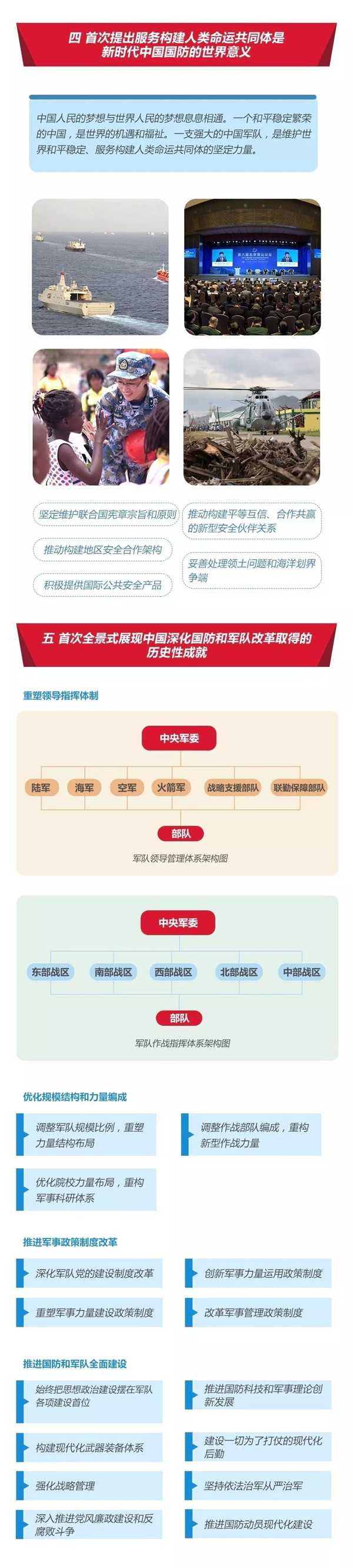 2020年國考時政：中國政府發(fā)表《新時代的中國國防》白皮書！