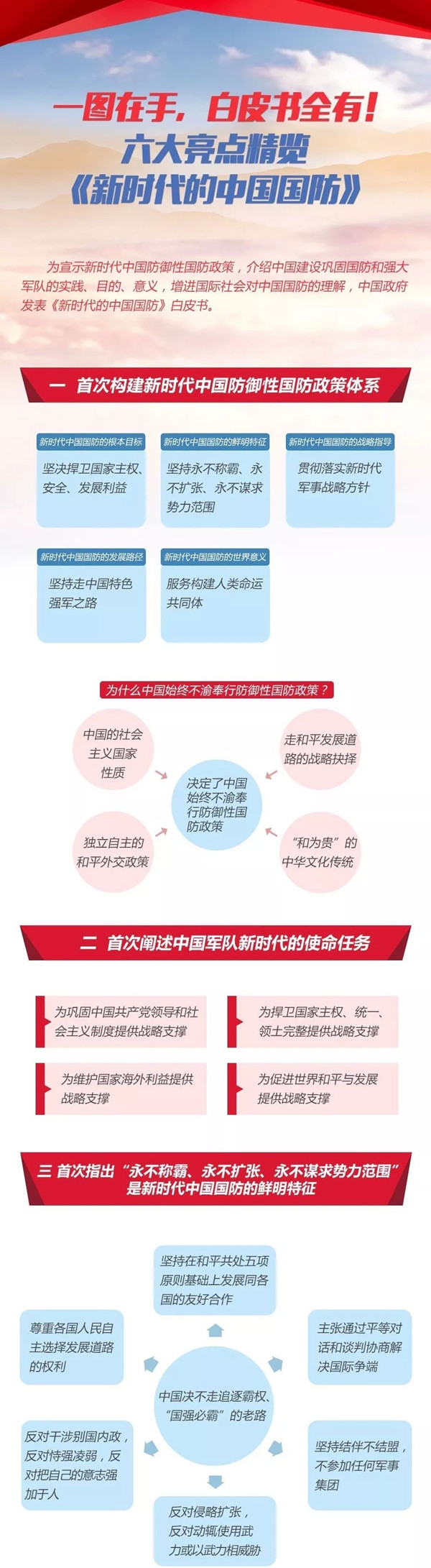 2020年國考時政：中國政府發(fā)表《新時代的中國國防》白皮書！