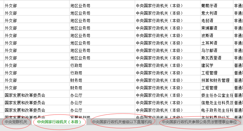 2020年國家公務(wù)員考試職位怎么選比較好？
