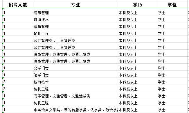 2020年國家公務(wù)員考試職位怎么選比較好？