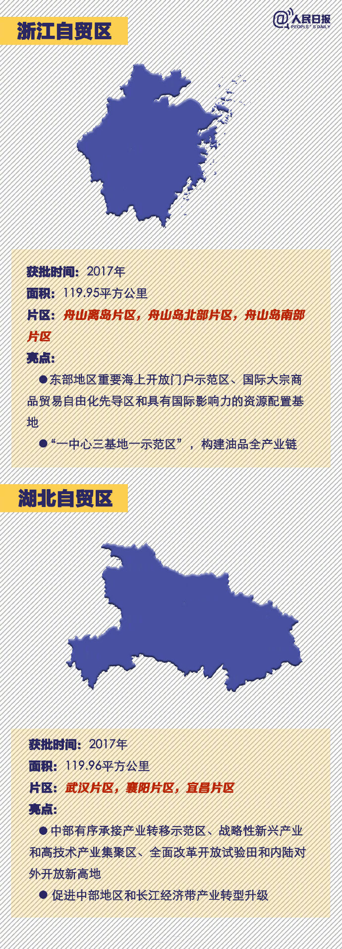2020年國家公務(wù)員考試常識(shí)積累：中國18個(gè)自貿(mào)區(qū)速覽
