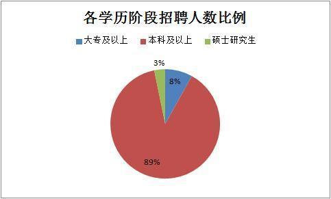 2019下半年四川省考共招錄6823人，明日起報名！
