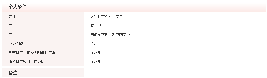 2020年國(guó)考最具挑戰(zhàn)的5大部門(mén)，你敢來(lái)報(bào)考嗎？