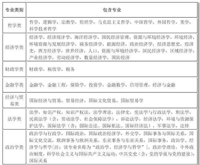2020年國考報名，我的專業(yè)能考哪些職位？