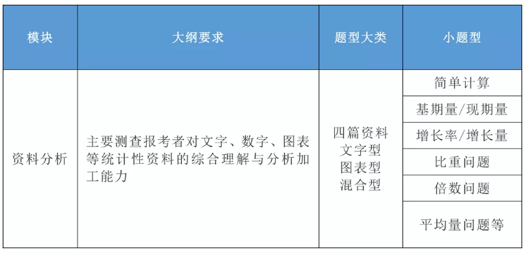 2020年國家公務(wù)員考試公共科目大綱解讀！