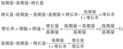 國考行測(cè)資料分析?？脊絽R總！考試直接用