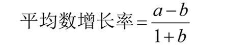 國考行測(cè)資料分析?？脊絽R總！考試直接用