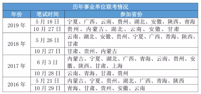 2020年各省事業(yè)單位考試時(shí)間一覽！