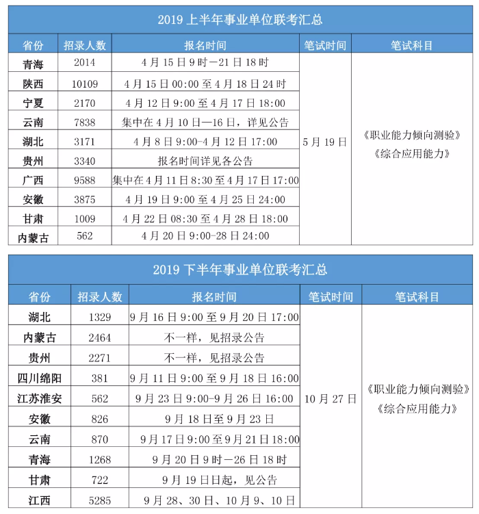 2020年各省事業(yè)單位考試時(shí)間一覽！