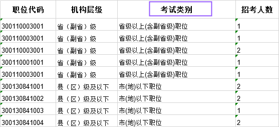 科普：國考省級(jí)試卷和地市級(jí)試卷有什么不同？
